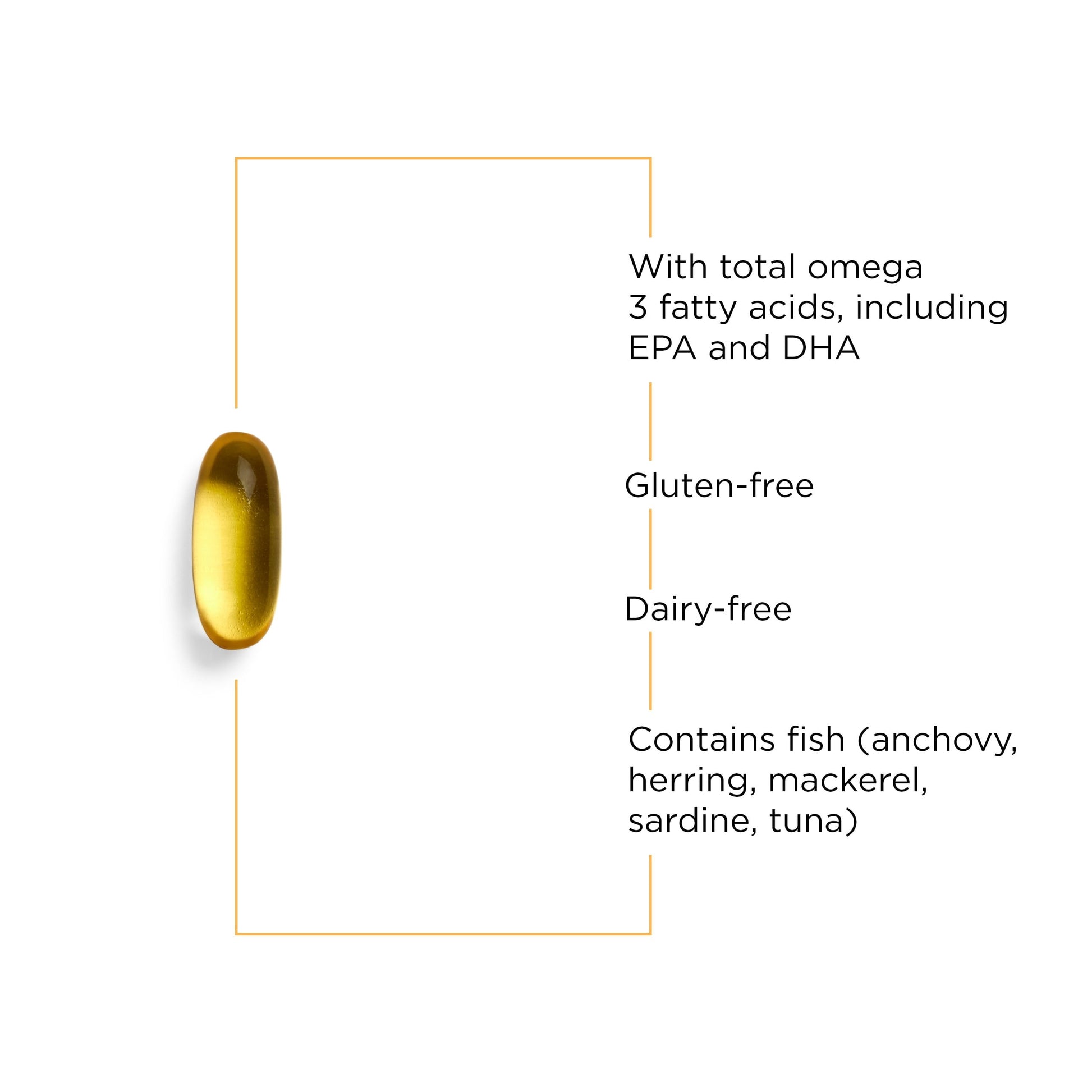 - Pure Omega HP Fish Oil Softgels - 575 Mg Omega 3 Fatty Acids with EPA and DHA - Fish Oil -Sustainably Sourced - 120 Count