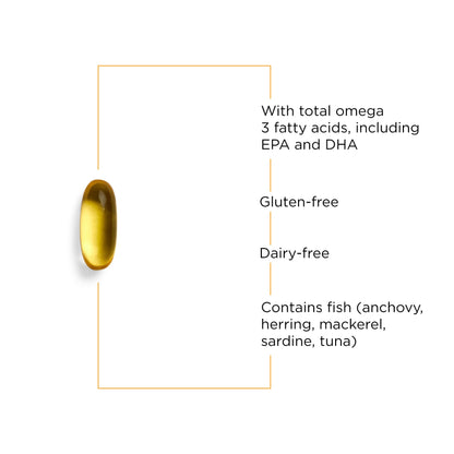 - Pure Omega HP Fish Oil Softgels - 575 Mg Omega 3 Fatty Acids with EPA and DHA - Fish Oil -Sustainably Sourced - 120 Count