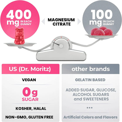 Magnesium Citrate Gummies, Sugar-Free Kids Stress Relief Gummies, Calm Magnesium Gummies Dietary Supplements Chews for Kids & Adults - 30 Count